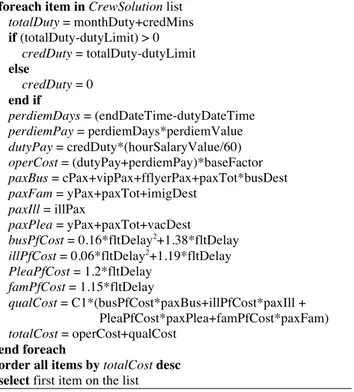 Table 2. Selection algorithm  foreach item in CrewSolution list 