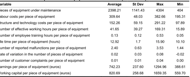 Table 2 - Descriptive statistics of data for 14 delegations of the   department of Equipment Maintenance (Year: 2007) 