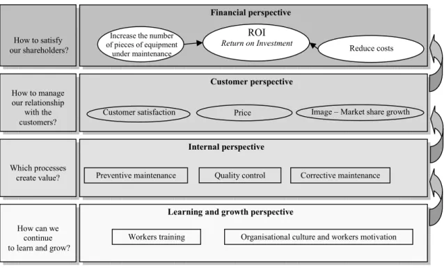 Figure 1 – Strategic Map for the department of EM 