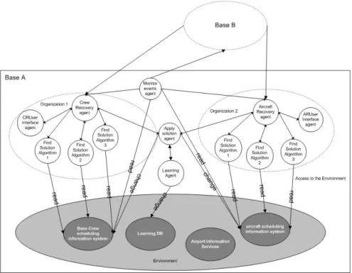 Figure 7: A simplified version of the proposed architecture for the MAS organization
