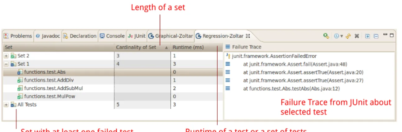 Figure 2.2: RZoltar Interface [CRPA12]