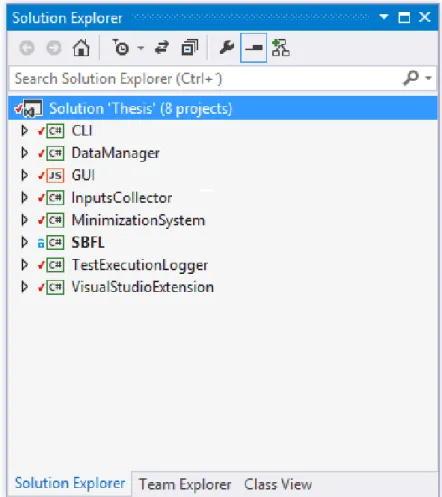 Figure 4.1: Components of the solution as seen on visual studio IDE 4.1.1 Inputs Collector