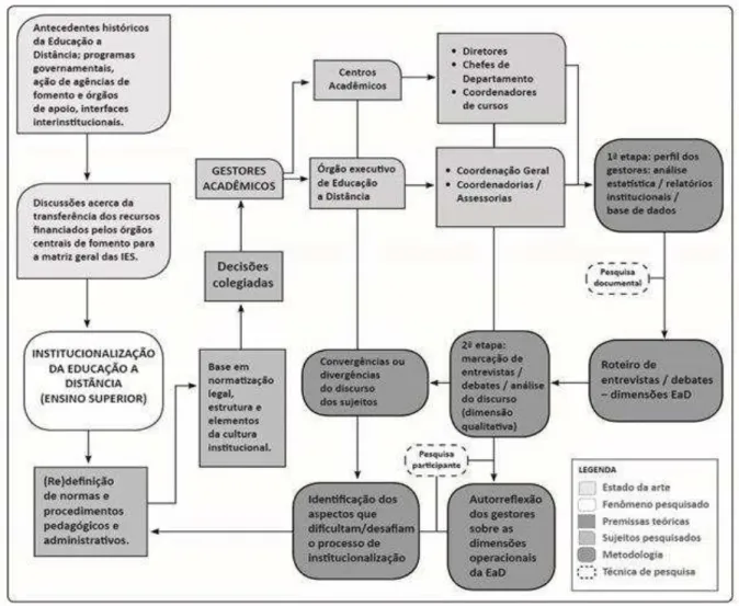 Figura 1 – Esquema de pesquisa  Fonte: Autoria própria. 