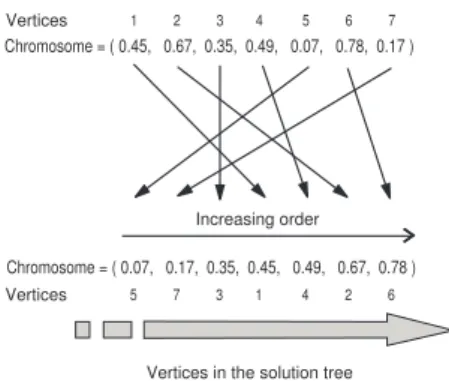 Figure 2: Decoding procedure.