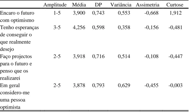 Tabela 6. Estatística descritiva dos itens do Teste de Optimismo 