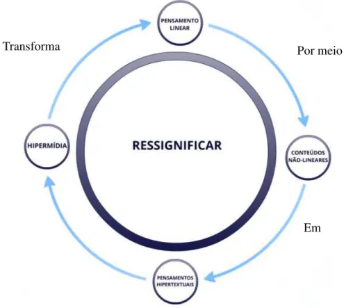 Figura 11  –  Nova perspectiva para Educação 