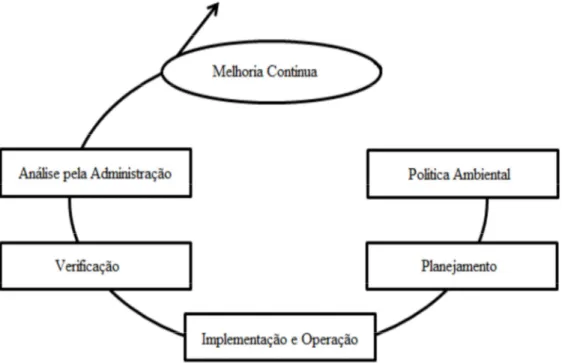 Figura 3 - Processo de Melhoria Contínua 