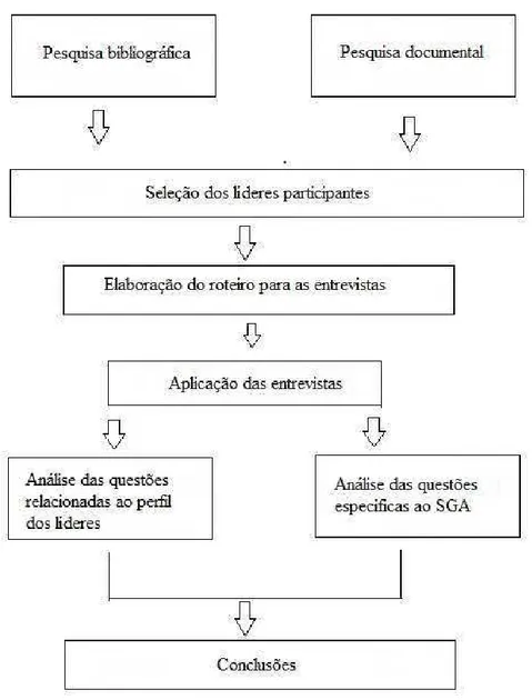 Figura 4: Mapa da pesquisa  ]Fonte: Elaborado pela autora 