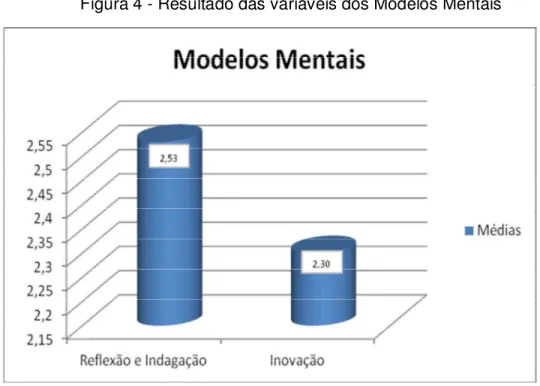 Figura 4 - Resultado das variáveis dos Modelos Mentais 