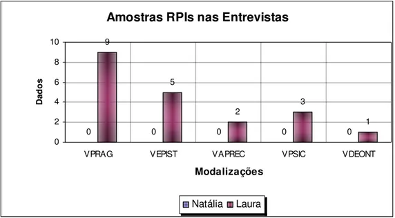 Gráfico 8 –  Resumo modalizações encontradas na posição EPCC nas entrevistas.   