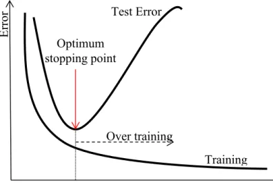Fig. 2.7 An example of overfitted models and models with good generalization 