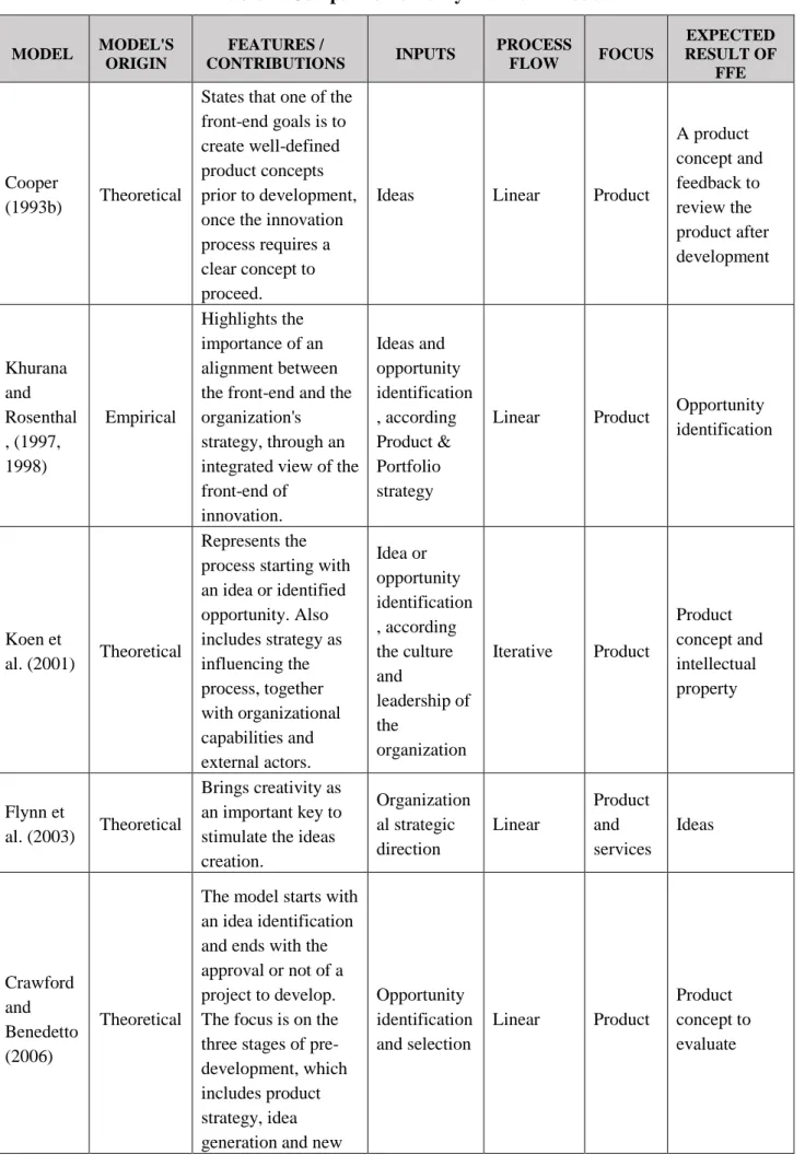 Table 1: Comparison of fuzzy front-end models 