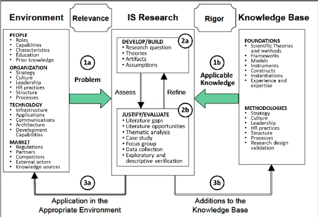 Figure 5 Conceptual framework for understanding research combining behavioral  science and design science paradigms 
