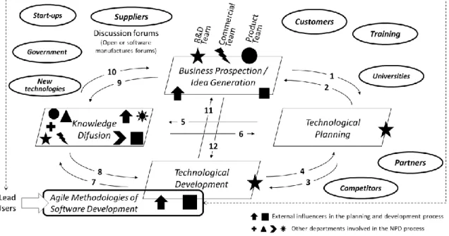 Figure 7 The unit of analysis’s context 