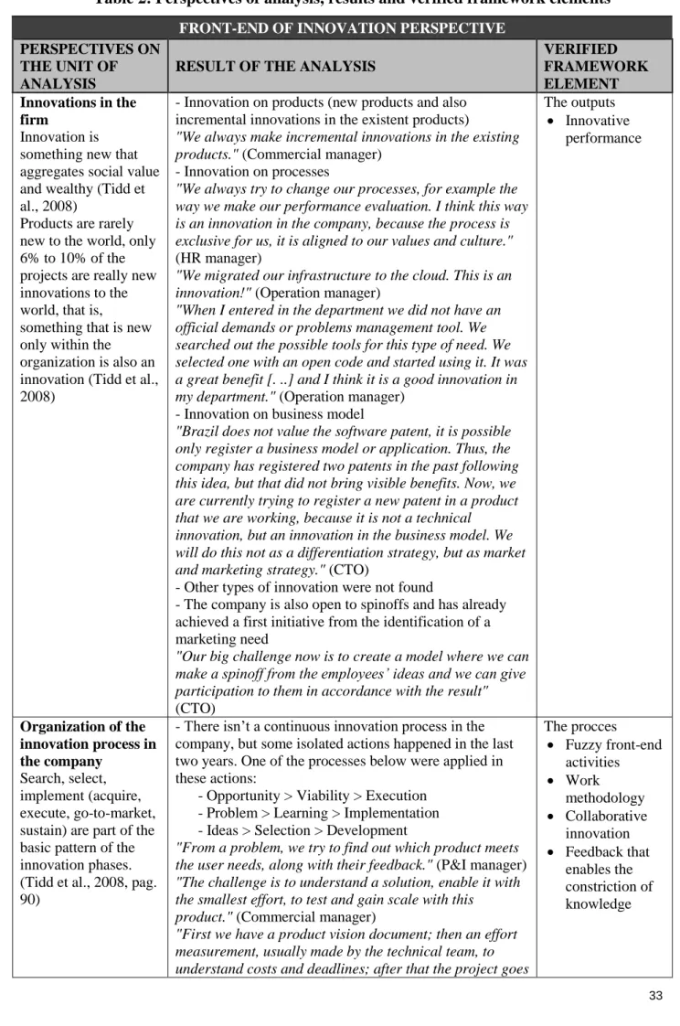 Table 2: Perspectives of analysis, results and verified framework elements  FRONT-END OF INNOVATION PERSPECTIVE 