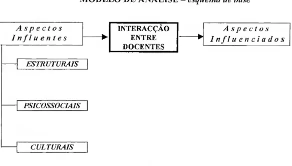 Figura d - Esquema base do Modelo de Análise 