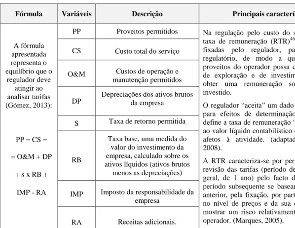 Tabela 1. Regulação por taxa de remuneração (Rate of Return Regulation “ROR” 45 )   