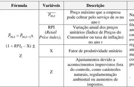 Tabela 2. Regulação por limite de preços (Price Cap Regulation 47 ) 