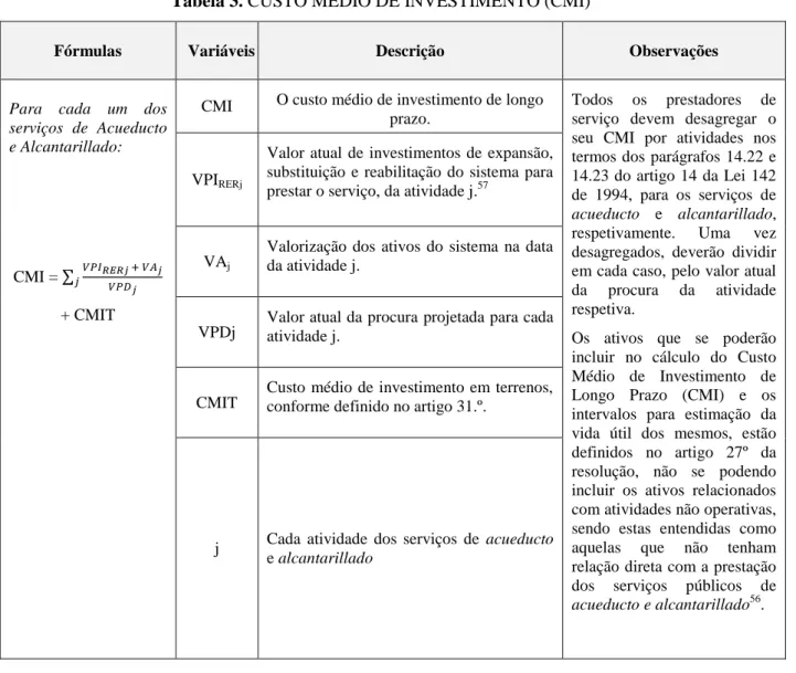 Tabela 3. CUSTO MÉDIO DE INVESTIMENTO (CMI) 