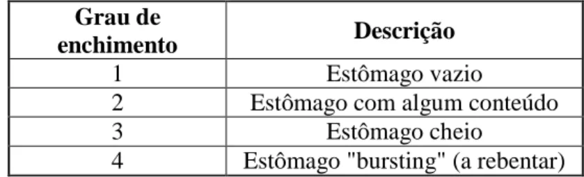 Tabela 3 – Graus de enchimento adaptada da escala proposta por Cunha et al., (2005)  Grau de 