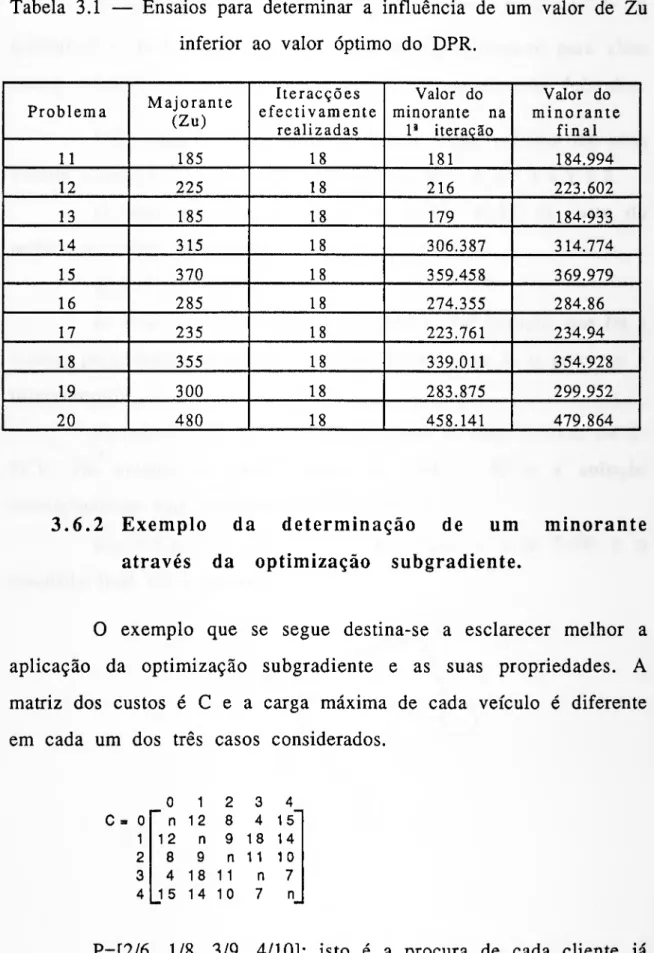 Tabela 3.1 — Ensaios para determinar a influência de um valor de Zu  inferior ao valor óptimo do DPR