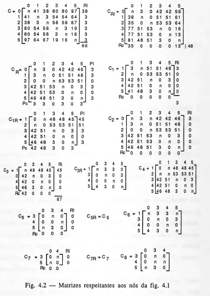 Fig. 4.2 — Matrizes respeitantes aos nós da fig. 4.1 