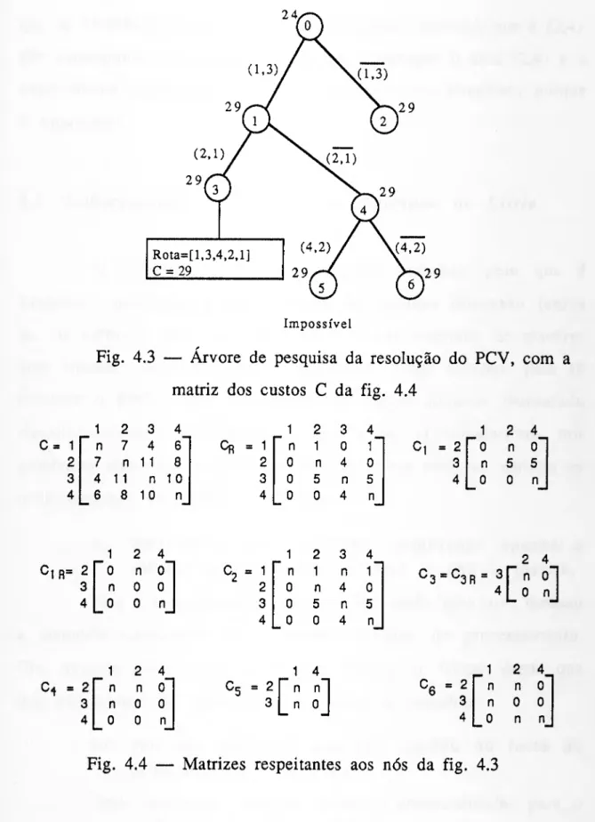 Fig, 4.3 — Árvore de pesquisa da resolução do PCV, com a  matriz dos custos C da fig. 4.4 