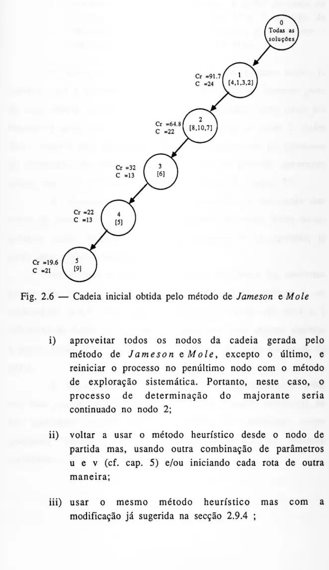 Fig. 2.6 — Cadeia inicial obtida pelo método de Jameson e Mole 