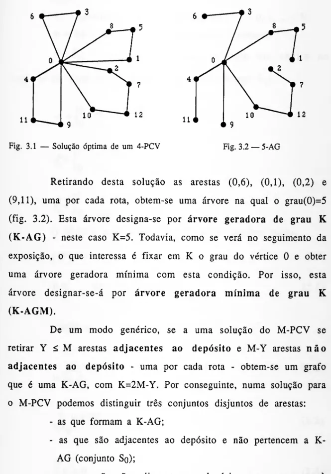 Fig. 3.2 —5-AG 