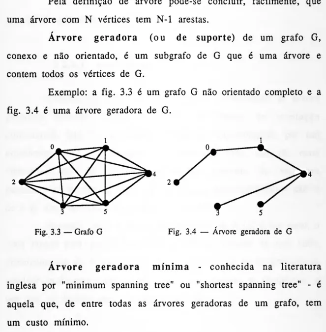 Fig. 3.3 — Grafo G  Fig. 3.4 — Árvore geradora de G 