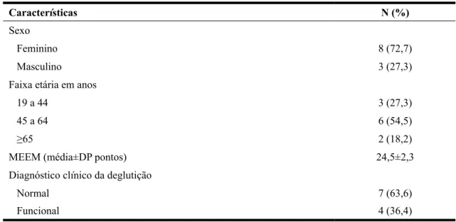 Tabela 3 – Características prévias da amostra de sujeitos com bronquiectasia (N=11)