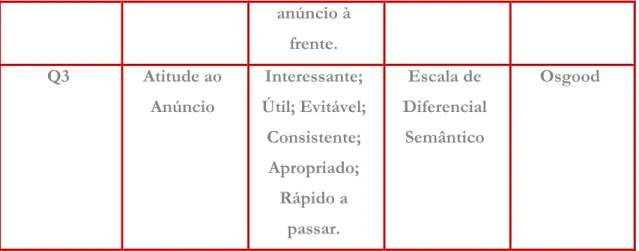 Tabela 03: Teste Memória  
