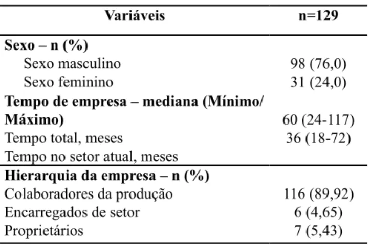 Tabela 4 – Caracterização amostral referente ao sexo,  à mediana de tempo de empresa (meses) e à 
