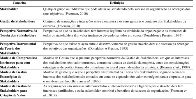 Tabela II - Quadro de Referência 