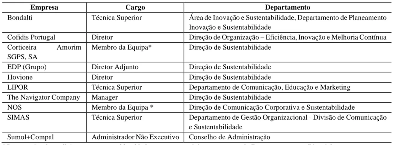 Tabela VI - Definição de Stakeholders dos entrevistados e Tipo de Relação Identificada  Caso   Relação   Definição   