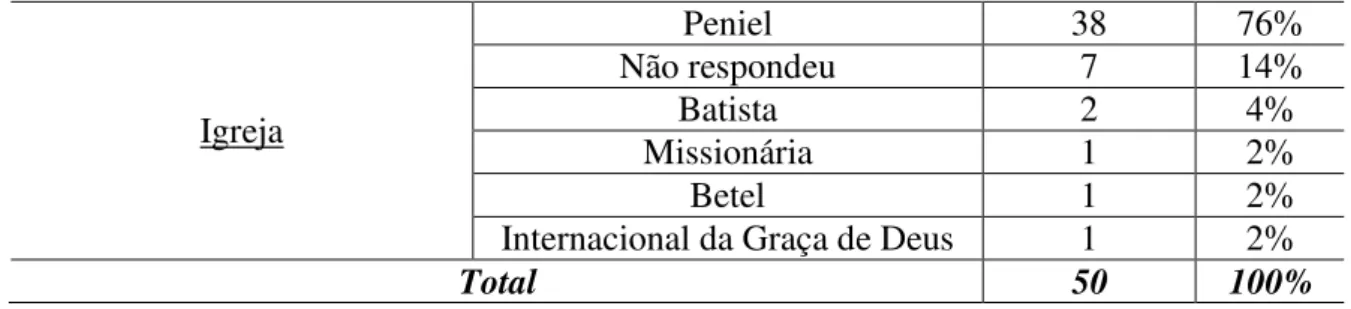 Tabela  2:  Frequências  de  respostas  emitidas  pelos  participantes  por  categorias  na  pergunta discursiva do questionário (N=47)
