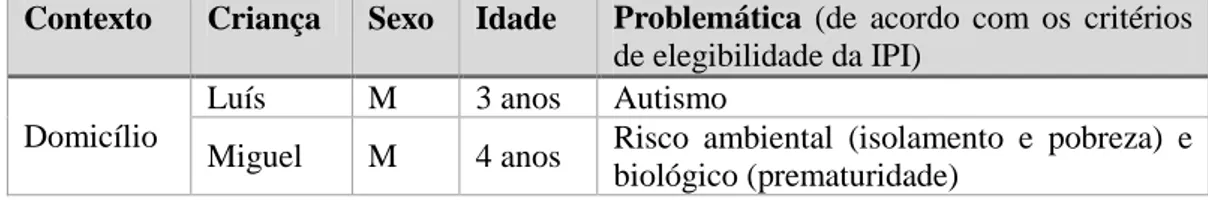 Tabela 2.1. Participantes do estudo 