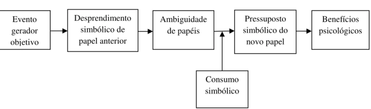 Figura 3  –  Uma transição liminar 