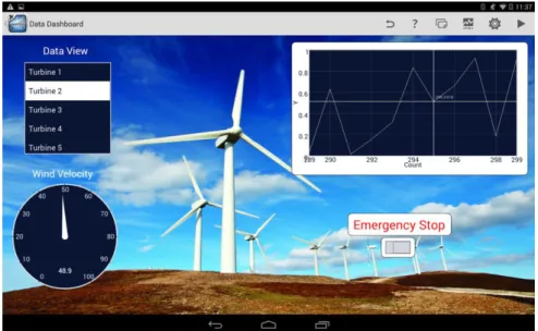 Figura 1.7 - “LabVIEW app” executado no Android 