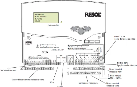 Figura 2.3 - Representação do RESOL DeltaSol M [11] 