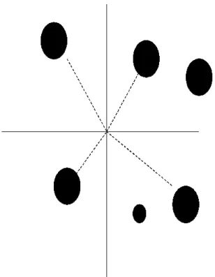 Figura  2.2  -  Esquema  ilust amostragem  das  árvores  e perpendiculares  se  cruzam quadrantes