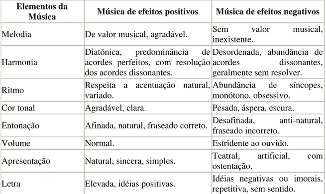 Figura 4 – Música religiosa   