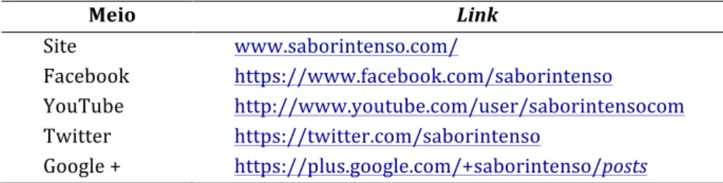 Tabela   5   -­‐   Plataformas   e   Redes   Sociais   do   Sabor   Intenso   