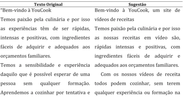 Tabela   14   –   Evolução   do   Click-­‐through   rate   (2013)       