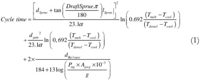 Table 4. Design variables for cycle time optimization  problem. 