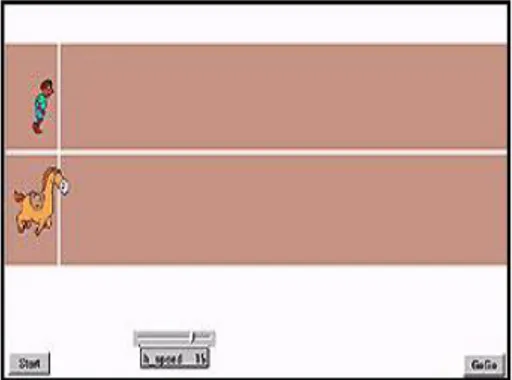Figura 4.8: Interface do jogo Corrida de Cavalos desenvolvido com o soft- soft-ware Microworlds e a GoGo Board.