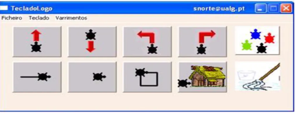 Figura 5.9: Segunda versão do teclado virtual constituída não por palavras mas por imagens.