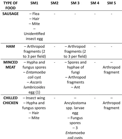 Figure 1 – Flowchart of sample collection and analysis