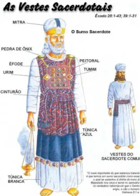 Figura 3: As vestes sacerdotais