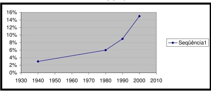 GRÁFICO 1 